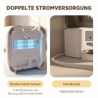 Futterautomat Katze mit Kamera, 2,4 GHz WLAN, App-Steuerung, 4L Futterautomat für 1–10 Mahlzeiten, 2-Wege-Audio