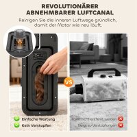 Hundeschermaschine mit Staubsauger leise Schermaschine mit 5 Pflegewerkzeugen für Hunde Katzen Haustiere Weiß