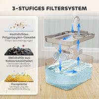 Katzenbrunnen 3,2L Trinkbrunnen für Katzen mit leiser Pumpe Aktivkohlefilter